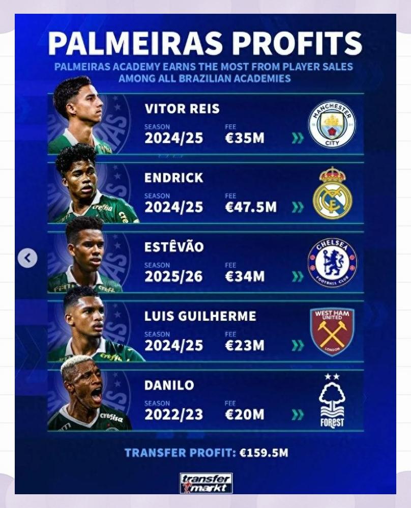 帕尔梅拉斯全力冲击冠军,关键球员备战状态受关注 帕尔梅拉斯全力冲击冠军,关键球员备战状态受关注