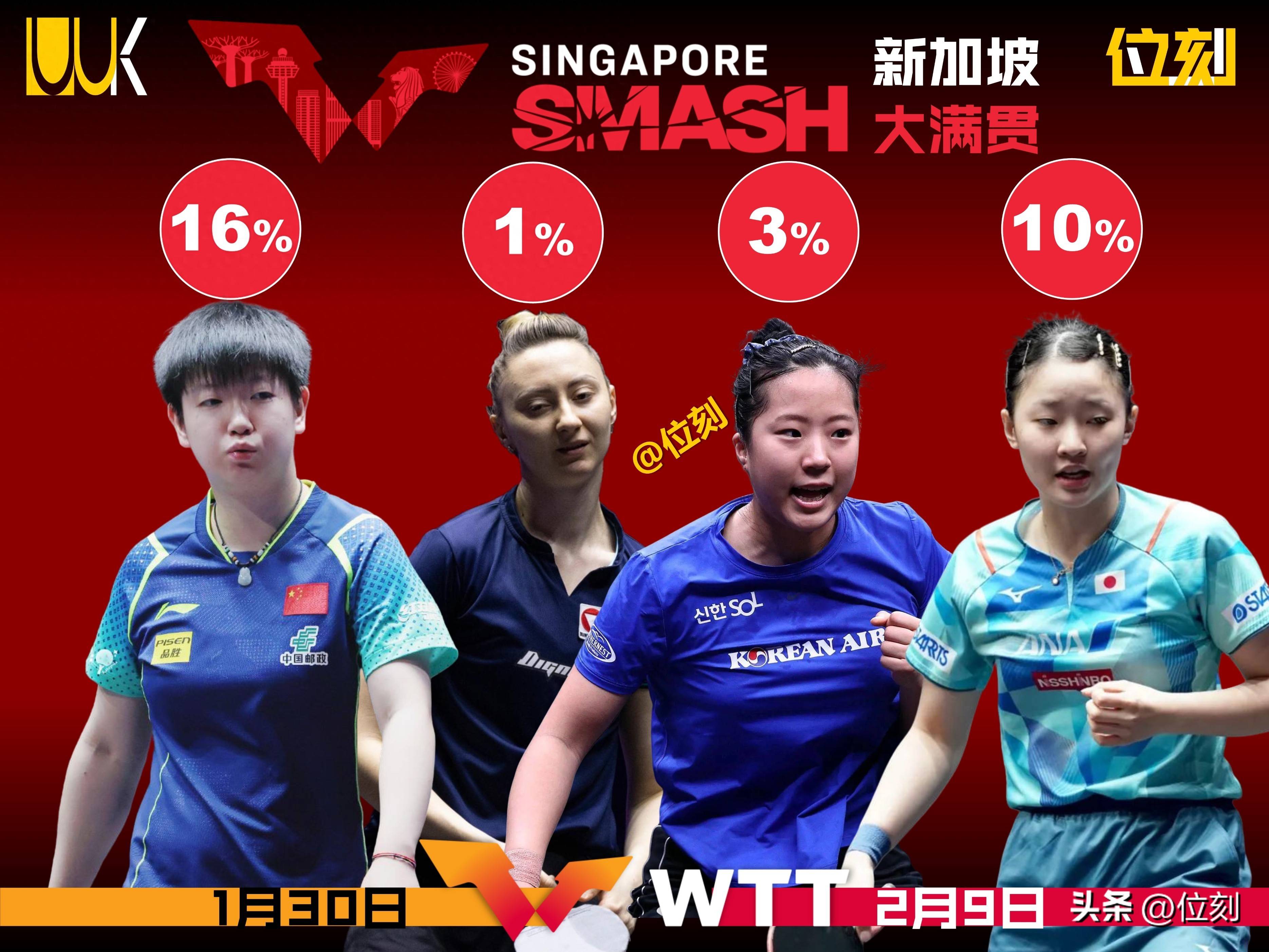 关于新加坡代表团勇夺冠军,大放异彩的信息 关于新加坡代表团勇夺冠军,大放异彩的信息