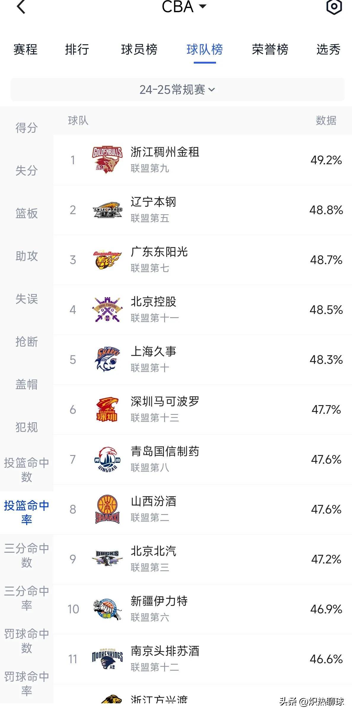 辽宁本钢在主场大比分胜利,稳定士气的简单介绍 辽宁本钢在主场大比分胜利,稳定士气的简单介绍