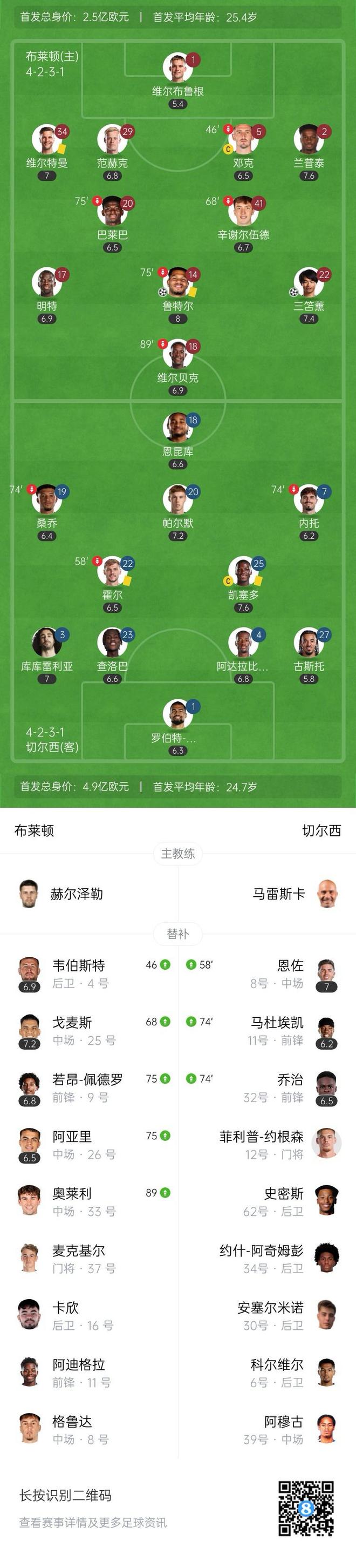 星空体育官方入口-切尔西战胜普雷斯顿，保持前四位置