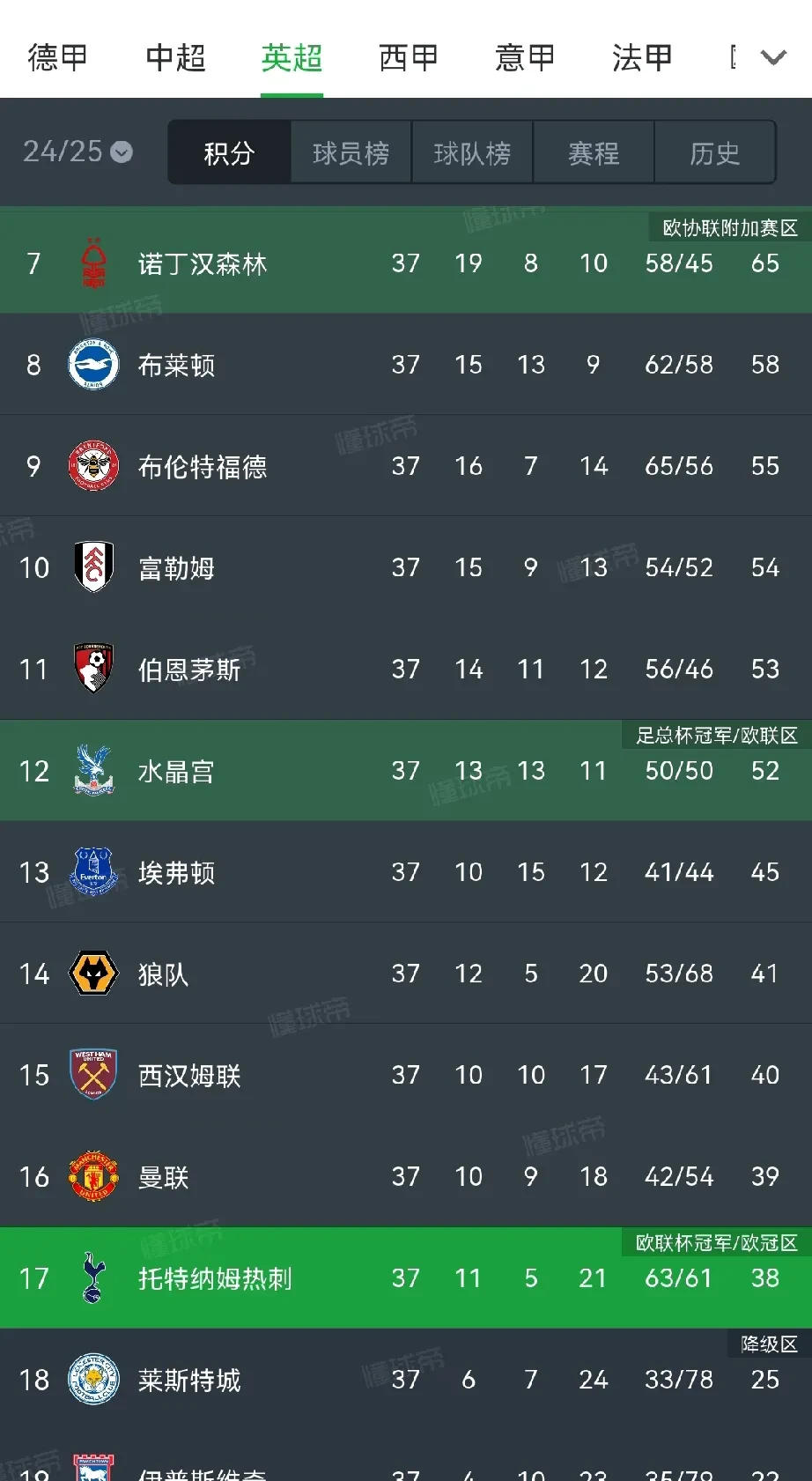 星空体育网页版入口-包含热刺惜败，英超争冠形势岌岌可危的词条