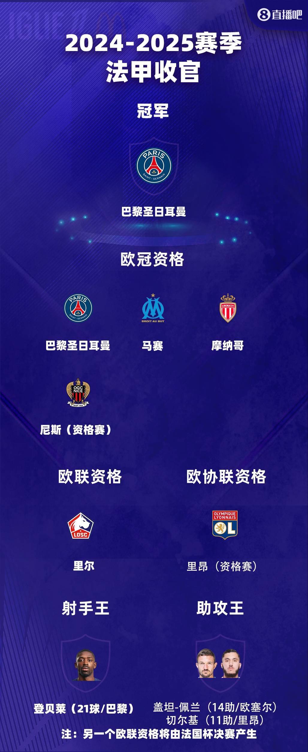 星空体育课程-法甲联赛最新一轮比赛的结果公布